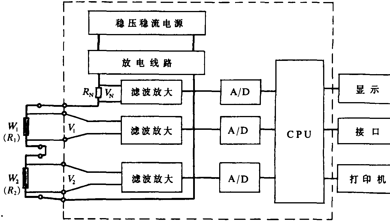 第二节 测量方法